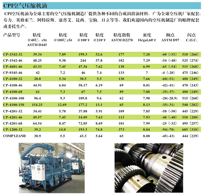 冷凍油,冷凍機油,空氣壓縮機油,空壓機油