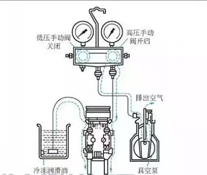 冷凍油,冷凍機油,空氣壓縮機油,空壓機油